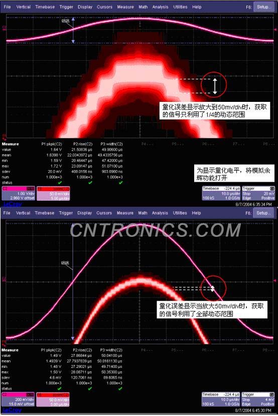 圖二 在不同量程下的測(cè)試效果