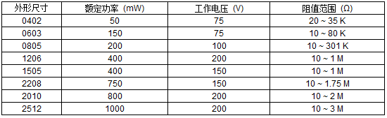 器件規(guī)格表