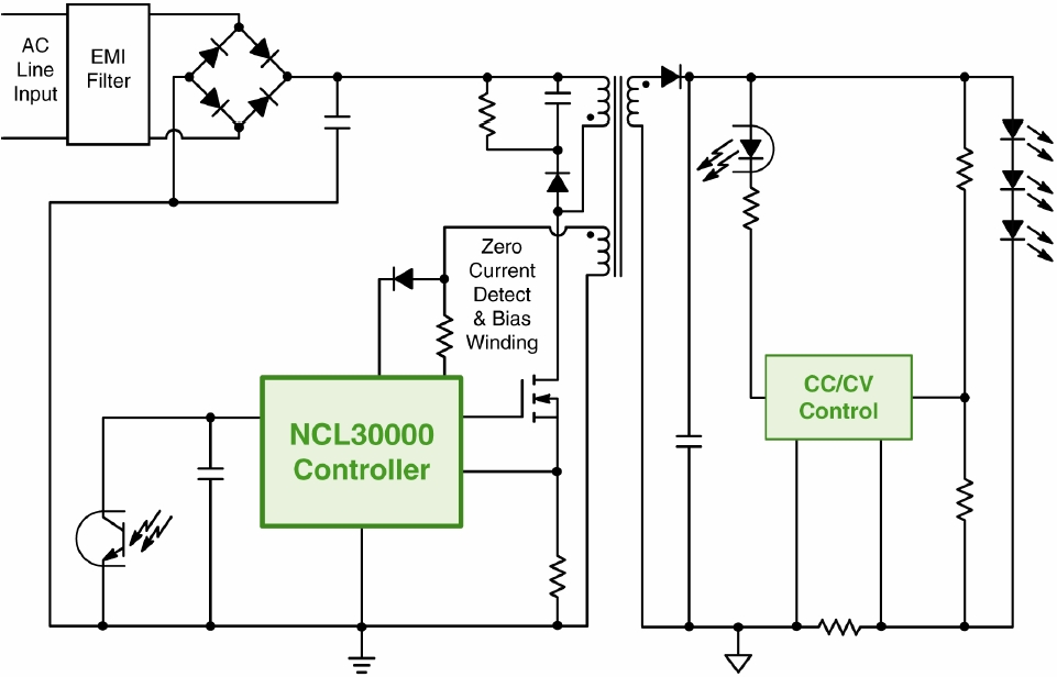 圖1：基于NCL30000的單段式CrM反激LED驅(qū)動器GreenPoint®參考設計簡化框圖