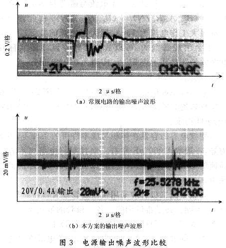 電源輸出噪聲比較