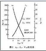 IGBT的允許短路時間tSC