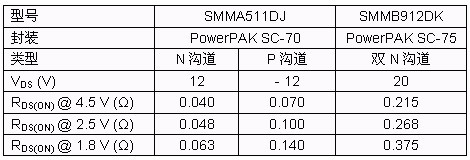 關鍵的器件規(guī)格