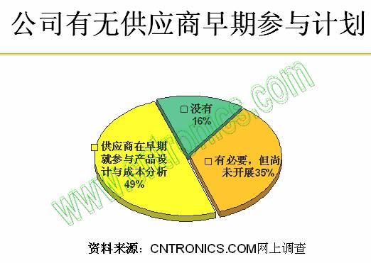 公司有無供應(yīng)商早期培訓(xùn)計(jì)劃