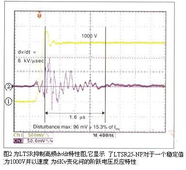 LTSR高頻特性dv/dt