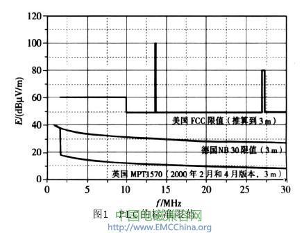 高速PLC現(xiàn)有三個電磁兼容標(biāo)準