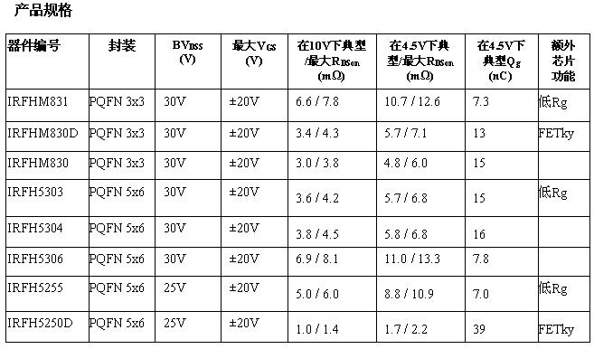 這是一個表格！