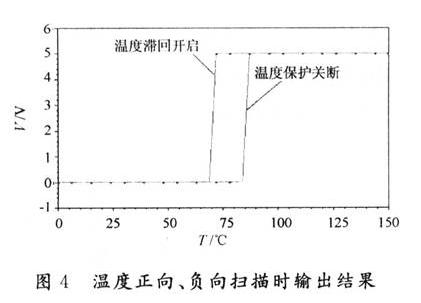 溫度正向、負(fù)向掃描時(shí)輸出結(jié)果