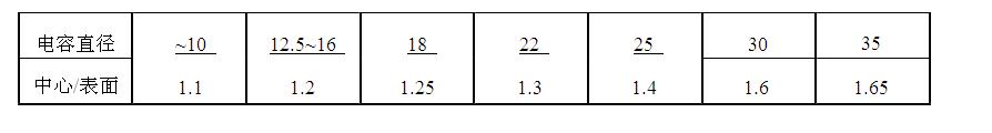 表面溫度和內(nèi)部核心溫度的換算關系