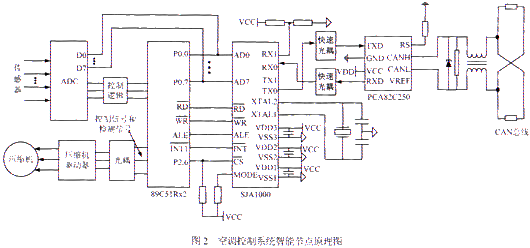 空調(diào)控制系統(tǒng)智能節(jié)點原理圖