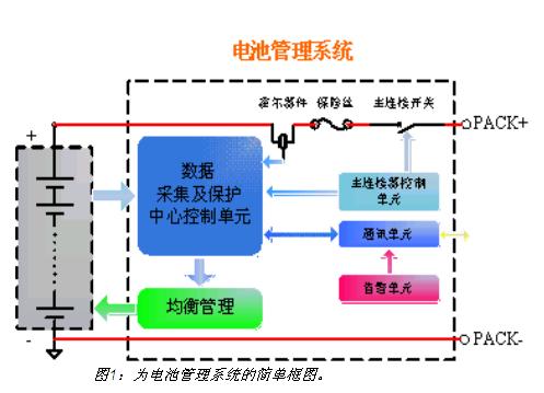 電池管理系統(tǒng)的簡單框圖