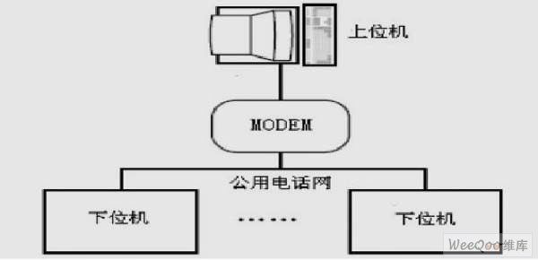 遠(yuǎn)程監(jiān)控系統(tǒng)構(gòu)架圖