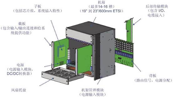 PSTN網(wǎng)交換機