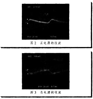 圖2～3是在4 A的負(fù)載電流下對電源紋波進行定量測試的結(jié)果