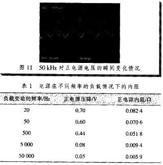 根據(jù)圖8-11計算電源在各種頻率負(fù)載下的動態(tài)內(nèi)阻