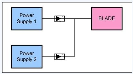 圖 2、簡單電源的OR