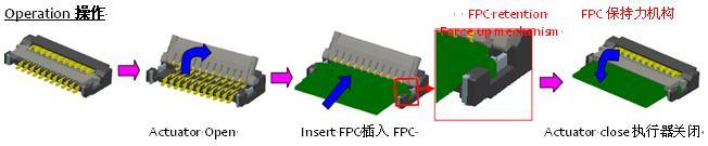 0.2毫米間距，0.9毫米高度FPC 零插入力連接器