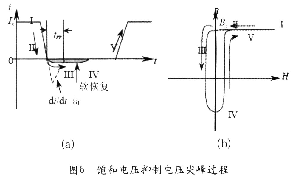 當二極管導通時，流過電流Io(圖6(a)中“I”)，