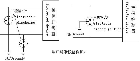 用戶終端設(shè)備保護(hù)