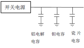 電源設(shè)計中的電容應用實例