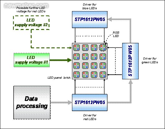 通過STP1612PW05驅動一個全彩LED顯示屏點陣的設計簡圖