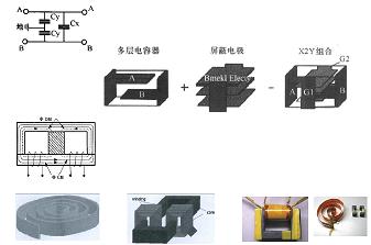 平面集成電容、電感集成