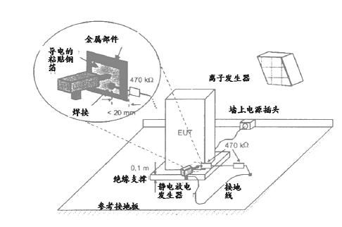 不接地設(shè)備的試驗方法