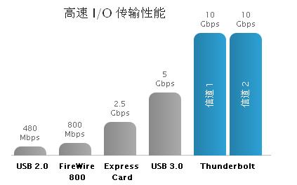 卓越的性能和可擴(kuò)展性，成就非凡的速度和智慧