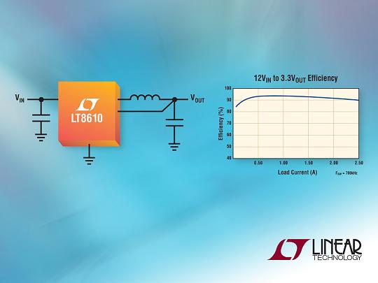 Linear 2.5A、42V降壓同步DC/DC轉換器以2.5µA 靜態(tài)電流提供 96% 效率