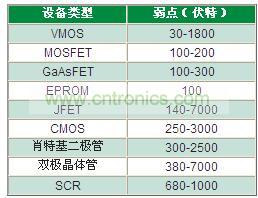 為什么瞬變越來越獲得重視？