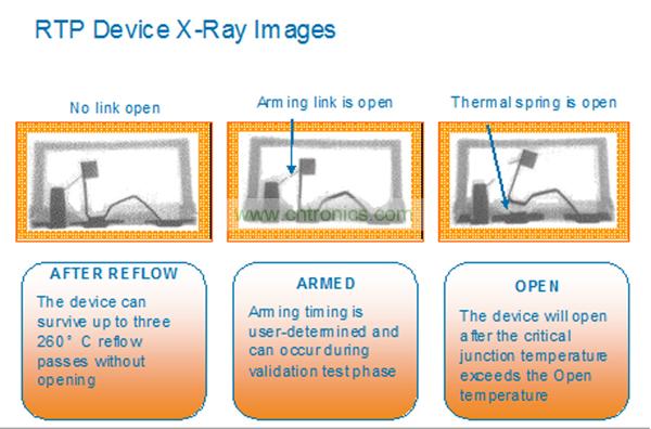 一個(gè)RTP器件能夠承受住3次無鉛焊料回流焊步驟而不會(huì)斷開。而激活可以在系統(tǒng)測試或者實(shí)際應(yīng)用現(xiàn)場中實(shí)現(xiàn)。