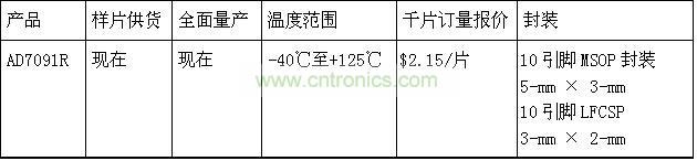 報(bào)價(jià)、供貨與配套產(chǎn)品