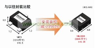 型元件、引進(jìn)高精度封裝加工技術(shù)