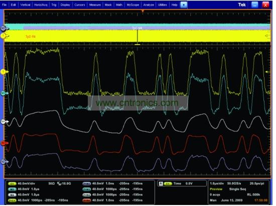 一個經(jīng)過傳輸通道明顯衰減的5Gbps 信號，和使用去加重、CLTE和DFE均衡技術處理之后的信號