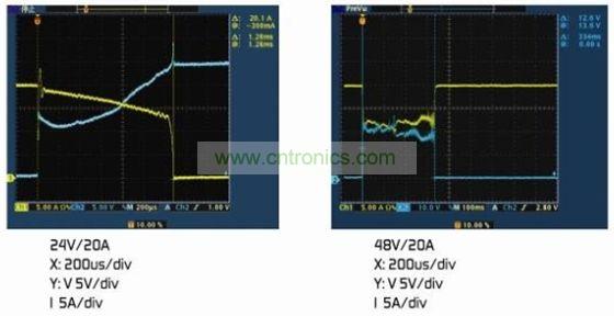 圖4：(a)額定電壓下的雙金屬片保護器。(b)2倍額定電壓下的雙金屬片保護器