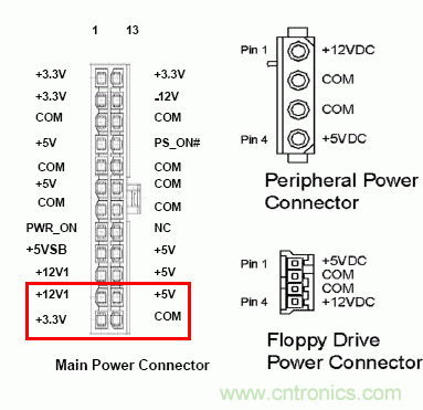 電腦電源20針接口，電源24針接口