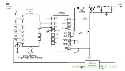 UCD7500 MOSFET驅動器在數字控制電源中的典型應用