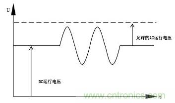 自適應技術的工作電壓