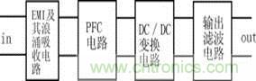 新型低污染、高效率、低應(yīng)力、低輸出紋波開關(guān)電源的原理框圖