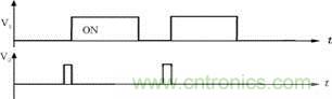 控制電路采用Unitrode公司UC3855完成，主、輔管驅(qū)動波形