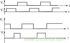 V1，V2，V3，V4的驅(qū)動信號
