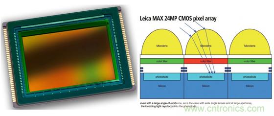徠卡M中搭載全畫(huà)幅傳感器