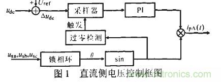 u出的調(diào)節(jié)形成負(fù)反饋，滿足了出始終在某一固定值附近的要求