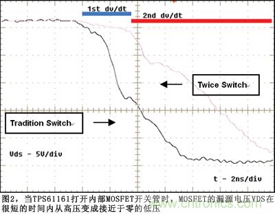 采用減慢開關(guān)電壓變化率dv/dt來(lái)減少EMI強(qiáng)度