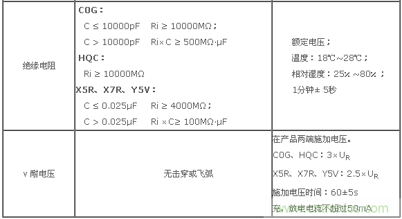 二、基本電性能