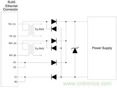 利用CAT-5電纜饋電