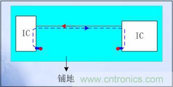 單層板的關鍵信號線兩側布“Guide Ground Line”