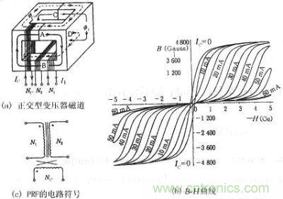 正交型變壓器的磁通、B-H曲線、符號(hào)