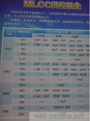 宇陽科技目前是國內(nèi)最大最全的微型及超微型MLCC電容供應商