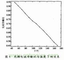 光耦電流傳輸比與溫度的關系