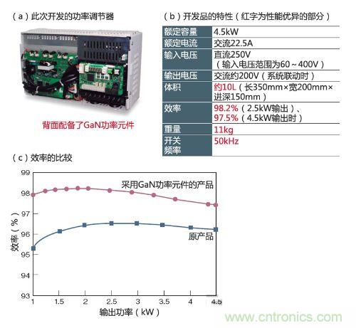 通過采用GaN功率元件實現(xiàn)小型、輕量、高效率